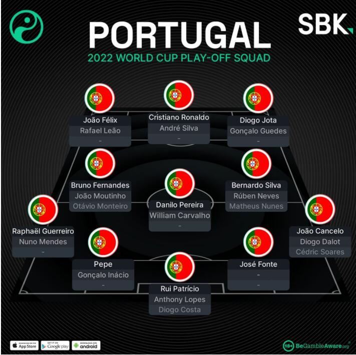葡萄牙国家队阵容名单2022