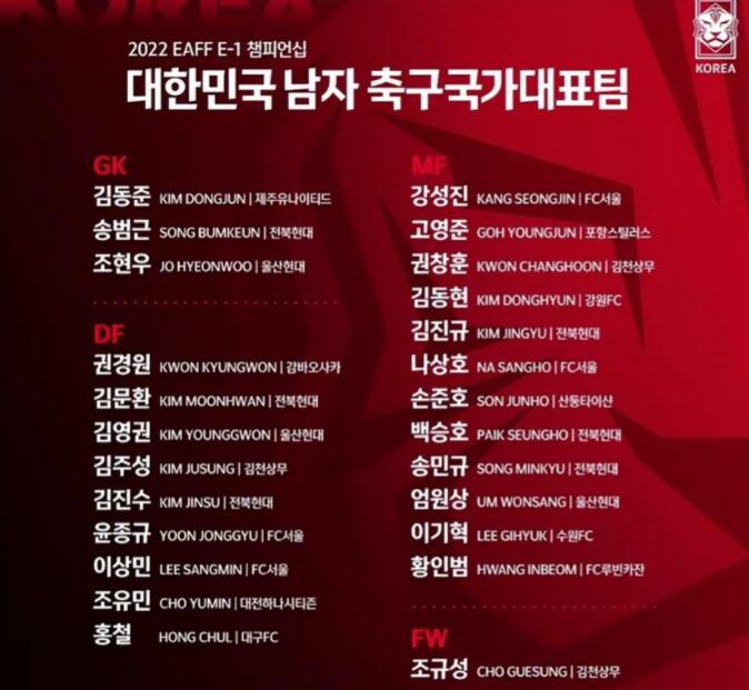 打爆国足？韩国队公布东亚杯大名单。