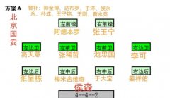 国安首发阵容球员名单，北京国安外援有哪些？