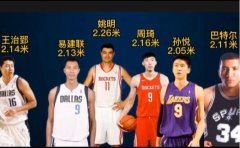 #中国男篮# 国家队主力后卫什么水平