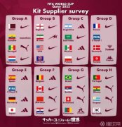 2022年卡塔尔世界杯32强球队球衣品牌商