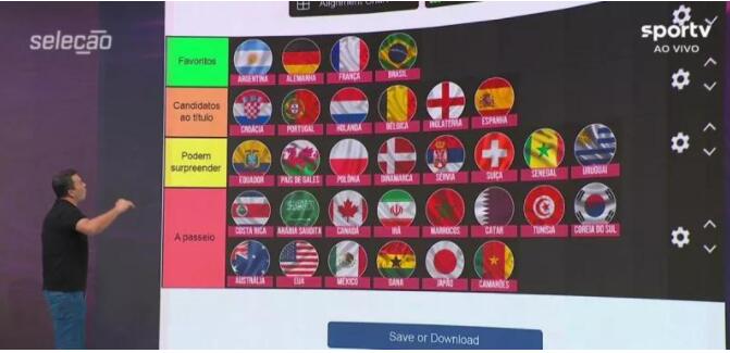 卡塔尔世界杯32强的分类