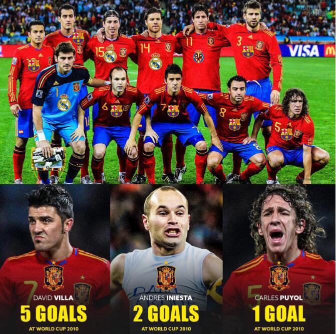 非世界杯西班牙