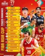 2022男篮亚洲杯球队排名