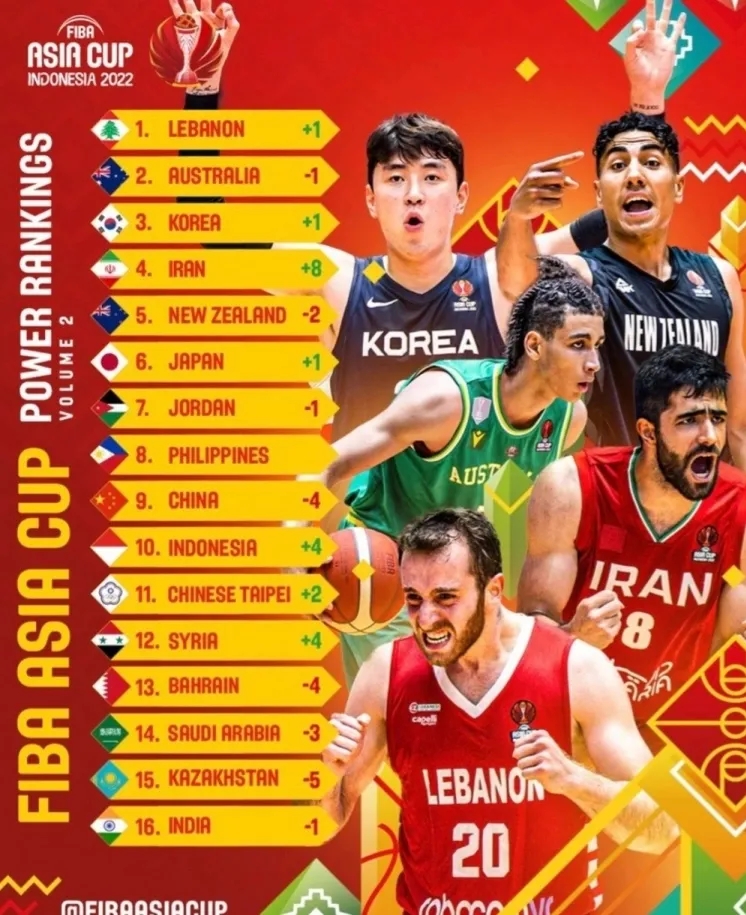 男篮亚洲杯球队排名