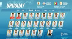 2022世界杯乌拉圭阵容