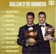 2021年梅西获得个人第7座金球奖，金球奖的“含金量”受到了质