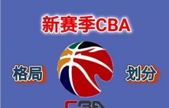 CBA联赛新赛季球队排名分档