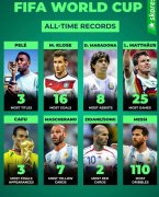 世界杯历史纪录
