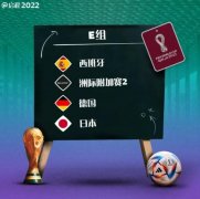 2022年世界杯日本队分组，日本多年世界杯抽签好运终于耗完