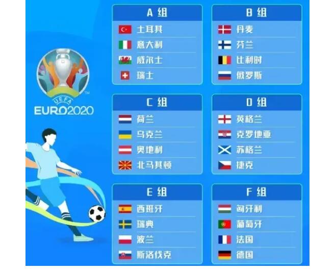 2022世界杯葡萄牙分组