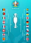 欧洲杯和世界杯哪个含金量高