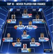 2022世界杯法国队阵容，世界杯法国国家队员名单