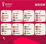 2022世界杯抽签分组结果
