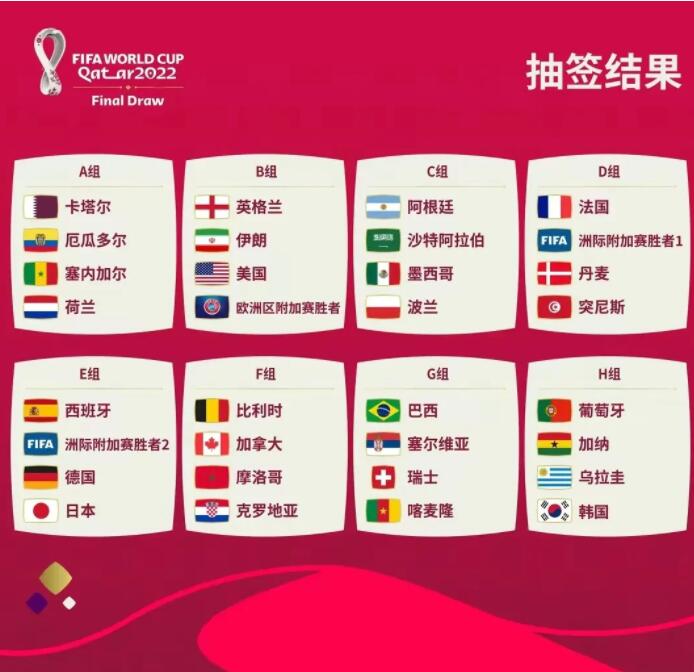 2022世界杯抽签分组结果