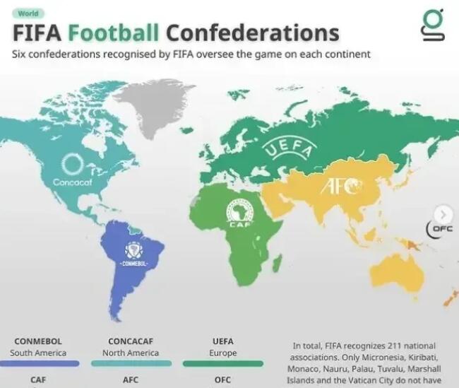 FIFA世界杯