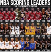 NBA近30年历届得分王列表，谁是最强“得