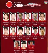 女排亚洲杯中国女排球员名单