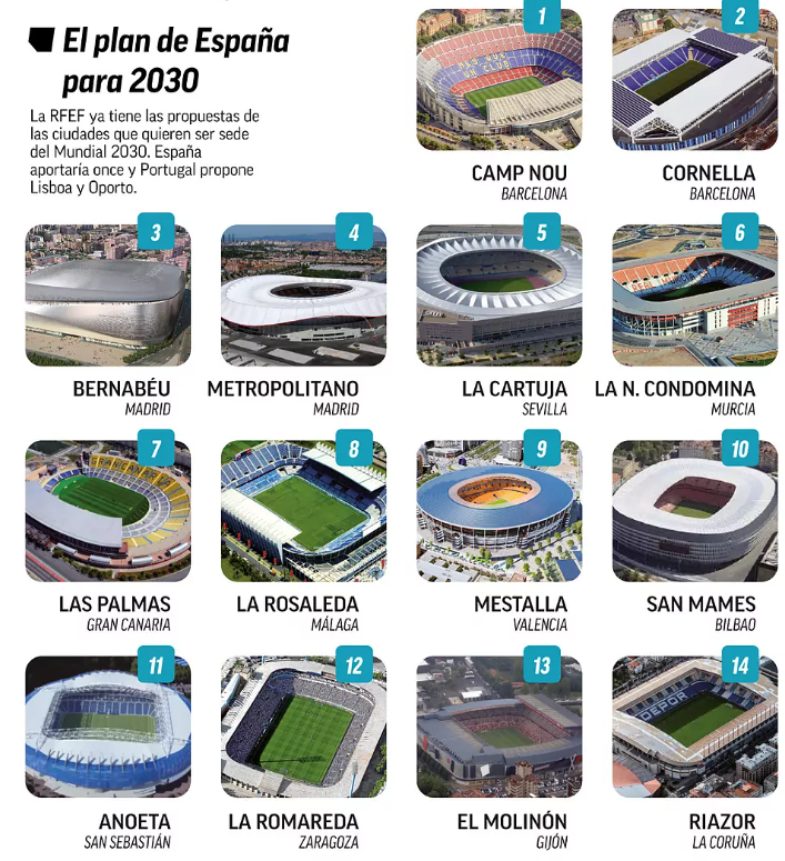 2030世界杯
