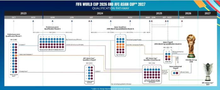 2026年世界杯扩军规则