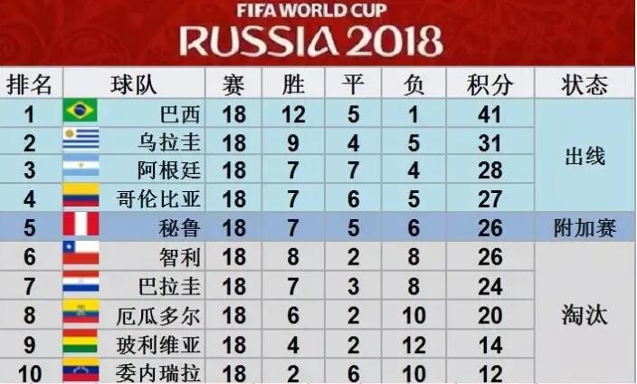 2018世界杯最终排名