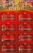 2022卡塔尔世界杯32强身价排行榜