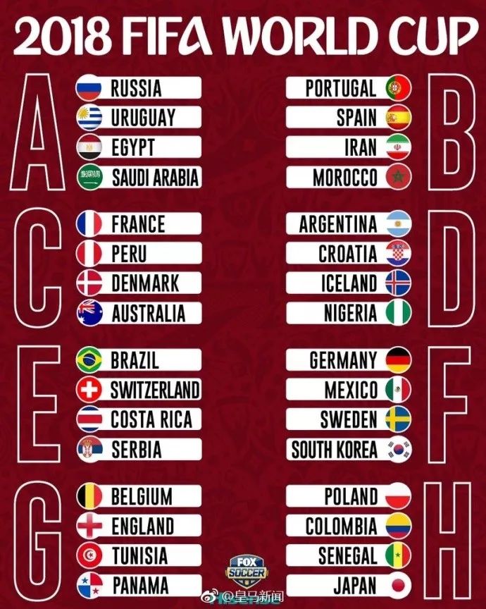 2018年世界杯分组