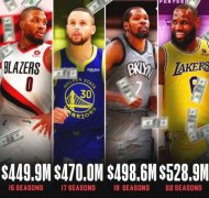 NBA球员总薪资排名