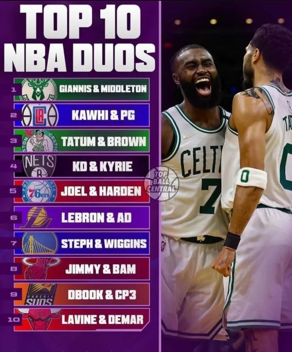美媒列出了下赛季NBA的十大双人组