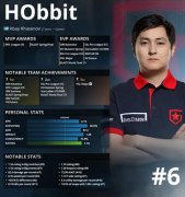 HLTV 2021年度最佳选手TOP 6：HObbit