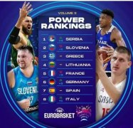 2022男篮欧洲杯赛前最新战力榜排名：