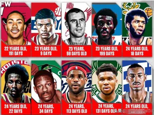 NBA最年轻MVP榜单