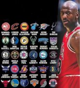 美媒评NBA各队队史最佳球员，谁最有争议？