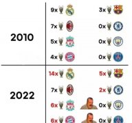 2010年与2022年欧冠冠军的数量变化：
