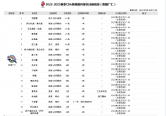 新疆广汇男篮新赛季注册情况和合同信息