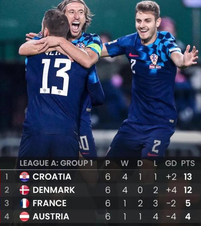 克罗地亚和荷兰成功晉级欧国联决赛圈
