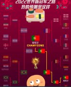 2022世界杯冠军预测：葡萄牙！