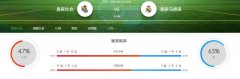 西甲2020-06-22皇家社会VS皇家马德里比赛分析