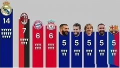 欧冠冠军最多的俱乐部是谁？